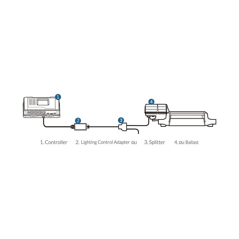 TrolMaster Hydro - X Lighting Control Adaptor (to control DLI Ballasts) (LMA - 15) - BetterGrow Hydro