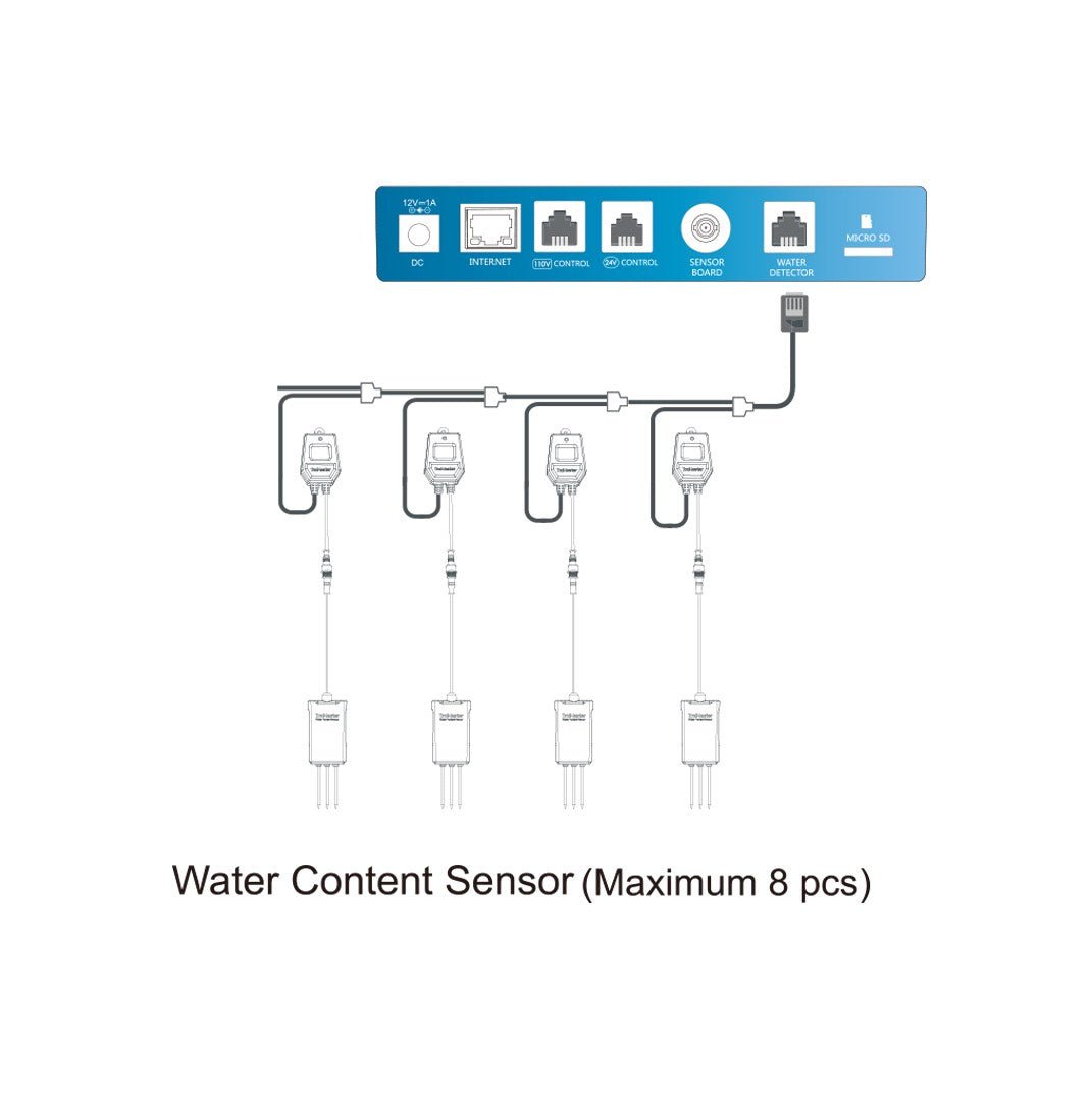 TrolMaster Water Content Sensor (WCS - 1) - BetterGrow Hydro