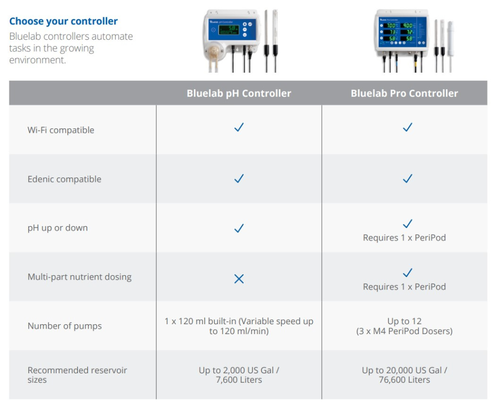 Bluelab Controller Comparison