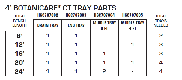 CT Tray Parts