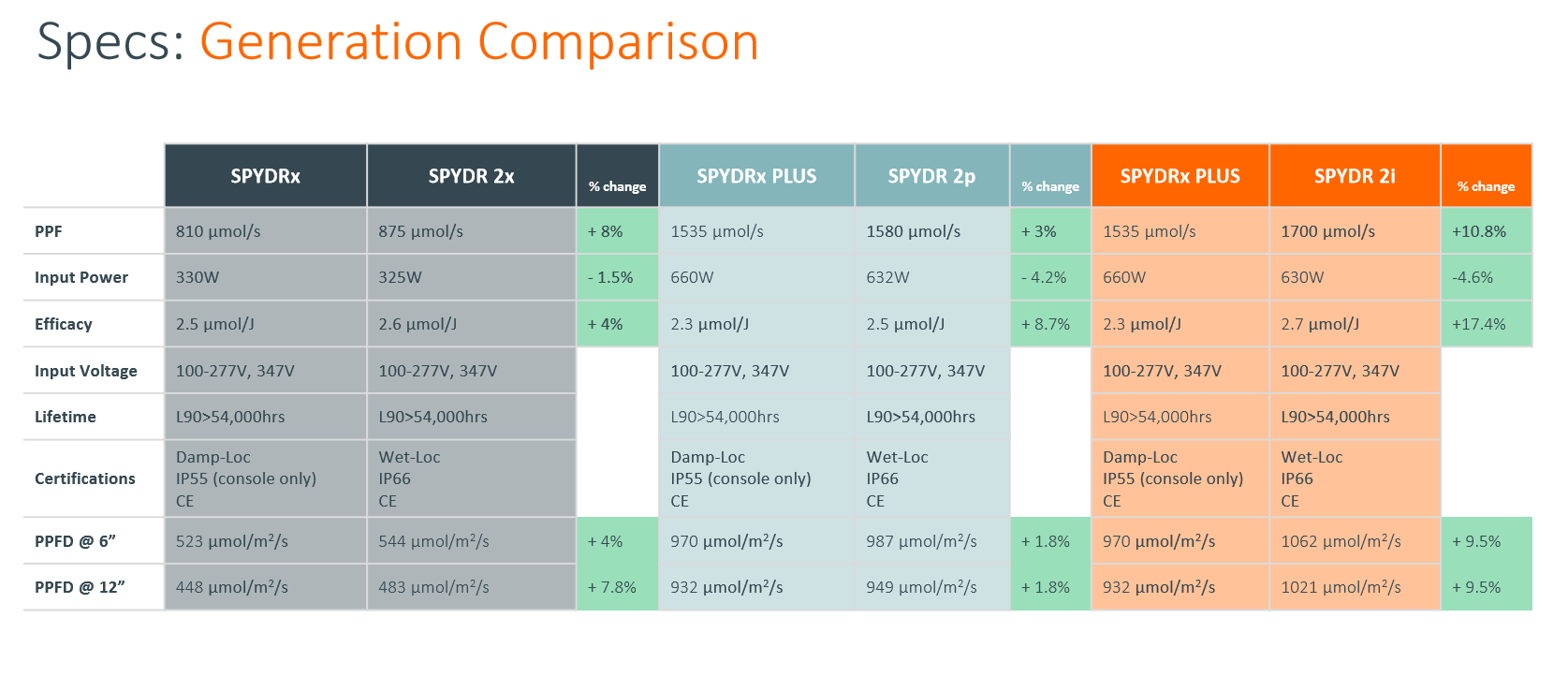 SPYDR Comparison Chart