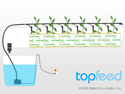 Knowledge Base - Build Your Own Hydroponics System
